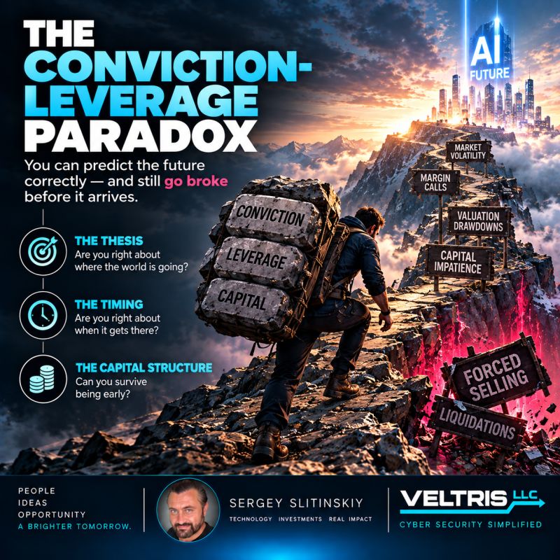 Post artwork: THE CONVICTION-LEVERAGE PARADOX